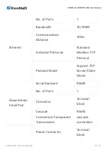 Предварительный просмотр 17 страницы KonNad C2000-A1-SDD1010-AB3 User Manual