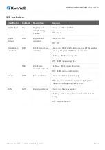 Preview for 8 page of KonNad C2000-A2-SDD4040-AD1 User Manual