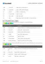 Предварительный просмотр 26 страницы KonNad C2000-A2-SDD8020-DD3 User Manual