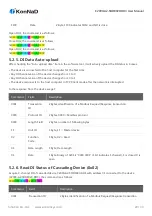 Предварительный просмотр 29 страницы KonNad C2000-A2-SDD8020-DD3 User Manual
