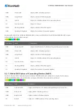 Предварительный просмотр 30 страницы KonNad C2000-A2-SDD8020-DD3 User Manual