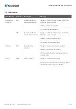 Preview for 7 page of KonNad C2000-B1-SFE0101-AA1 User Manual