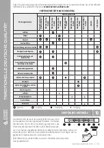 Preview for 17 page of Könner & Söhnen HEAVY DUTY KS 18-1DE-G Manual