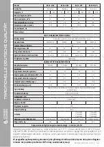 Preview for 53 page of Könner & Söhnen HEAVY DUTY KS 18-1DE-G Manual