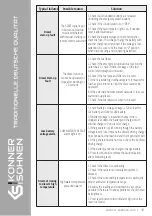 Предварительный просмотр 19 страницы Könner & Söhnen KS 18-1DE-G Instructions Manual