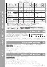 Предварительный просмотр 25 страницы Könner & Söhnen KS 2100i S Owner'S Manual