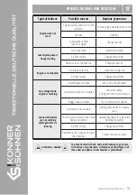 Предварительный просмотр 19 страницы Könner & Söhnen KS 6100HDE Instruction