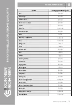 Предварительный просмотр 20 страницы Könner & Söhnen KS 6100HDE Instruction