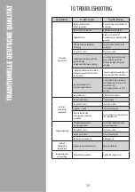 Preview for 35 page of Könner & Söhnen KS 7HP-1050G Manual