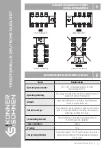 Предварительный просмотр 5 страницы Könner & Söhnen KS ATS 4/100HD Manual