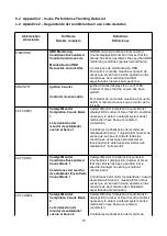 Preview for 79 page of Konnwei KW808 User Manual