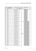 Preview for 97 page of Konsberg EM 124 Installation Manual