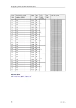 Preview for 98 page of Konsberg EM 124 Installation Manual