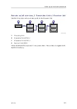 Preview for 103 page of Konsberg EM 124 Installation Manual