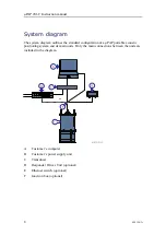 Предварительный просмотр 8 страницы Konsberg mPAP 201-C Instruction Manual