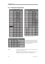 Preview for 80 page of Konsberg SIMRAD RS86 Manual