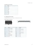 Preview for 27 page of Kontron 3.5-SBC-APL User Manual