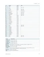 Preview for 30 page of Kontron 3.5-SBC-APL User Manual