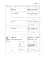 Preview for 38 page of Kontron 3.5-SBC-APL User Manual