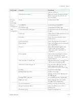 Preview for 40 page of Kontron 3.5-SBC-APL User Manual