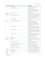 Preview for 41 page of Kontron 3.5-SBC-APL User Manual