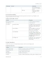 Preview for 45 page of Kontron 3.5-SBC-APL User Manual