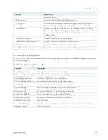 Preview for 46 page of Kontron 3.5-SBC-APL User Manual