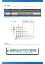 Предварительный просмотр 43 страницы Kontron 34001-1020-11-1 User Manual