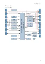 Предварительный просмотр 22 страницы Kontron 50099 067 User Manual