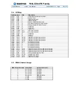 Предварительный просмотр 50 страницы Kontron 786LCD/mITX User Manual