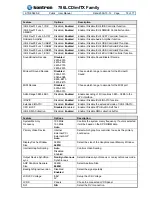 Предварительный просмотр 72 страницы Kontron 786LCD/mITX User Manual