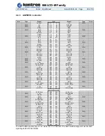 Предварительный просмотр 29 страницы Kontron 86LCD-M/ATX User Manual