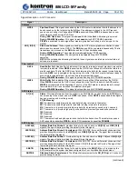 Предварительный просмотр 30 страницы Kontron 86LCD-M/ATX User Manual