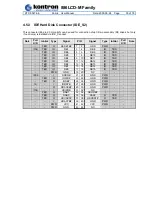 Предварительный просмотр 35 страницы Kontron 86LCD-M/ATX User Manual