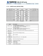 Предварительный просмотр 44 страницы Kontron 86LCD-M/ATX User Manual