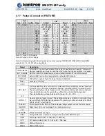 Предварительный просмотр 47 страницы Kontron 86LCD-M/ATX User Manual