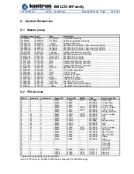 Предварительный просмотр 52 страницы Kontron 86LCD-M/ATX User Manual