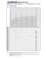 Предварительный просмотр 53 страницы Kontron 86LCD-M/ATX User Manual