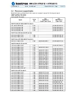 Preview for 12 page of Kontron 886LCD/ATUX User Manual