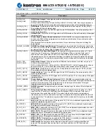 Preview for 24 page of Kontron 886LCD/ATUX User Manual