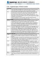 Preview for 42 page of Kontron 886LCD/ATUX User Manual