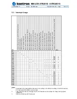 Preview for 45 page of Kontron 886LCD/ATUX User Manual