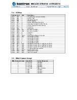 Preview for 46 page of Kontron 886LCD/ATUX User Manual