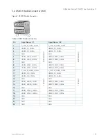 Предварительный просмотр 24 страницы Kontron A2T7 User Manual