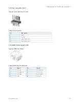 Предварительный просмотр 31 страницы Kontron A2T7 User Manual