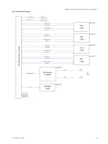 Предварительный просмотр 54 страницы Kontron A2T7 User Manual