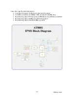 Предварительный просмотр 29 страницы Kontron AdvancedTCA AT8001 User Manual