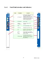 Предварительный просмотр 63 страницы Kontron AdvancedTCA AT8001 User Manual