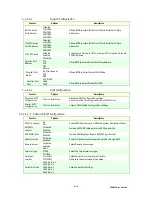 Предварительный просмотр 84 страницы Kontron AdvancedTCA AT8001 User Manual