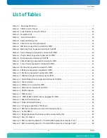 Preview for 8 page of Kontron AdvancedTCA AT8050 User Manual